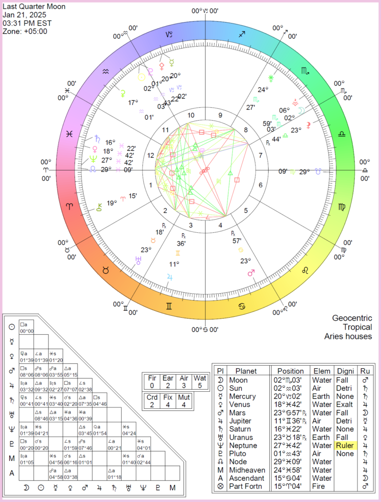 This Week in Astrology Jan 1925, 2025 Cafe Astrology