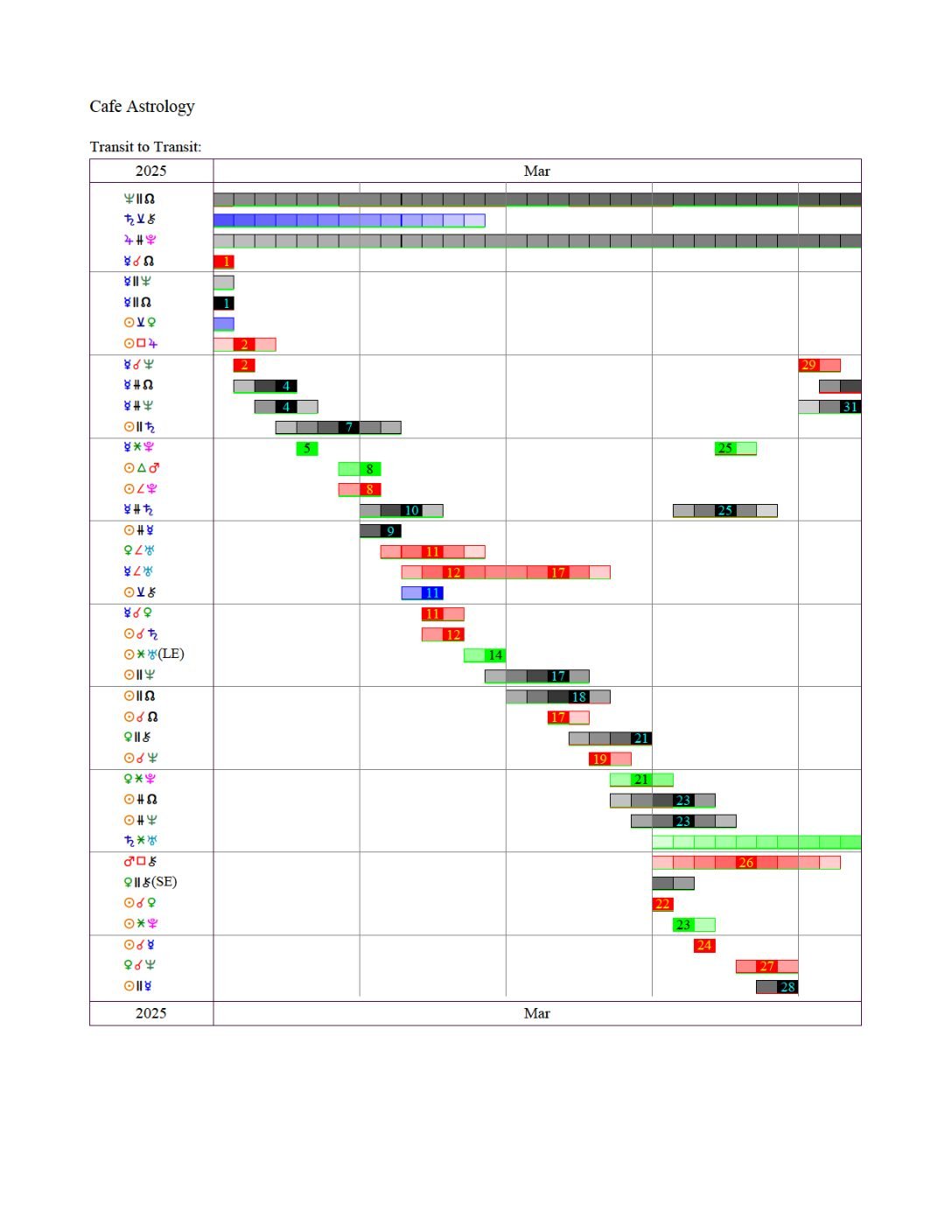 TimeLine-March2025