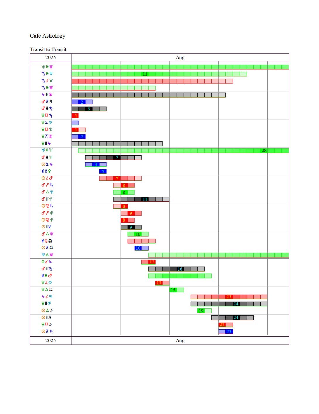 TimeLineAugust2025