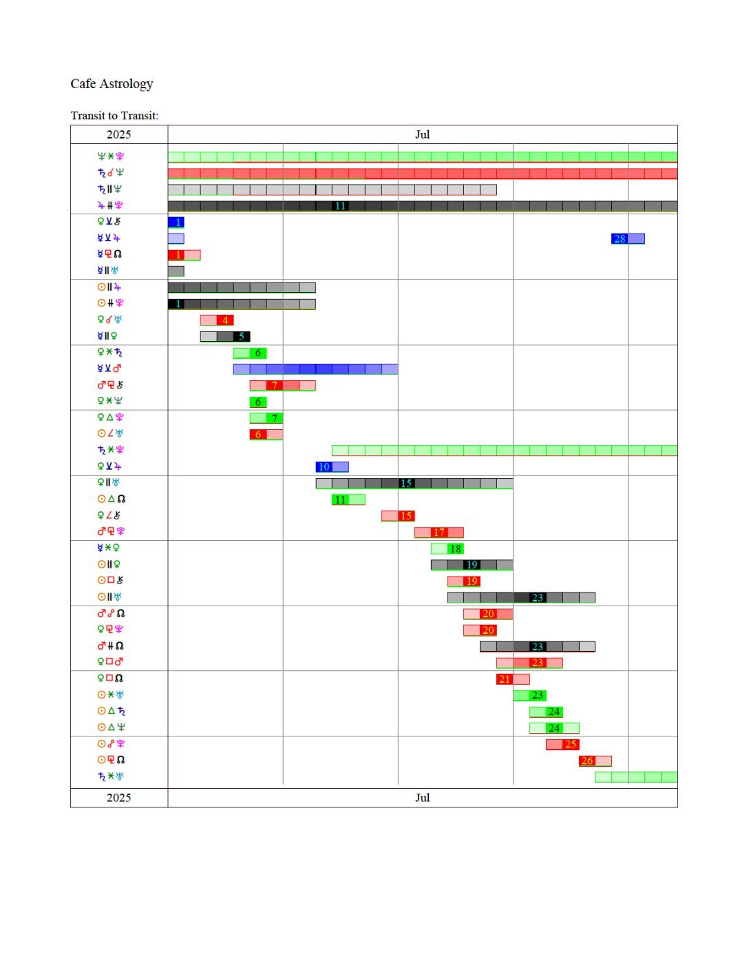 TimeLineJuly2025