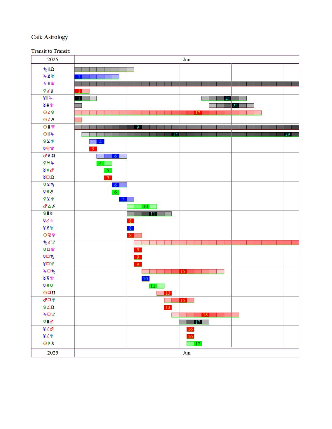 TimeLineJune2025