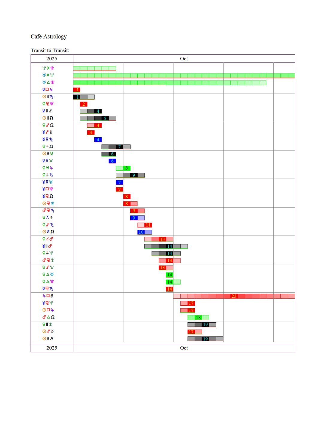 TimeLineOctober2025