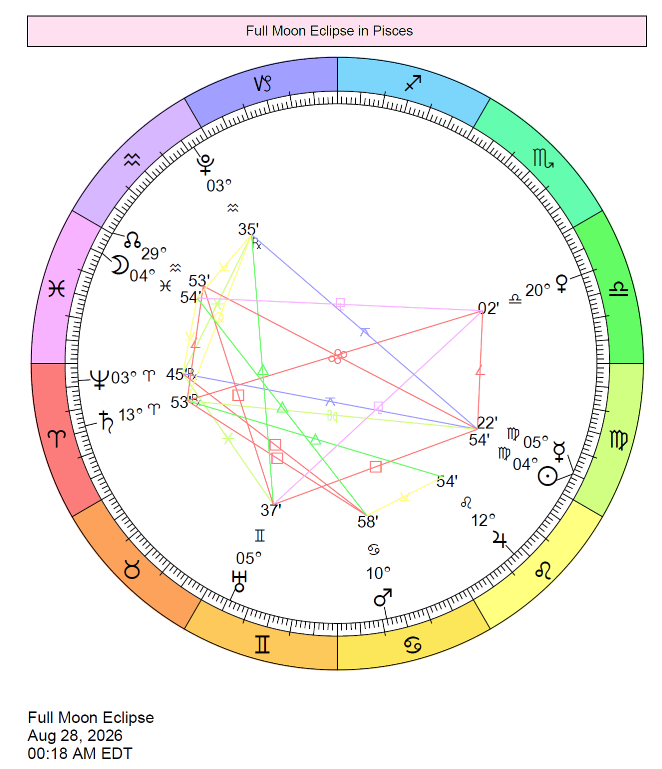 2026 Overview Cafe Astrology 2026 Overview Cafe Astrology