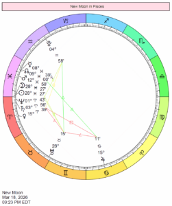 This Month in Astrology - March 2026