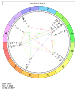 An astrological chartwheel depicts the Sun and Moon both at the degree 16 Scorpio 53