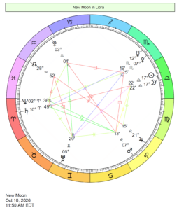 Chartwheel representing the Sun and Moon aligned in Libra at 28 Libra 22
