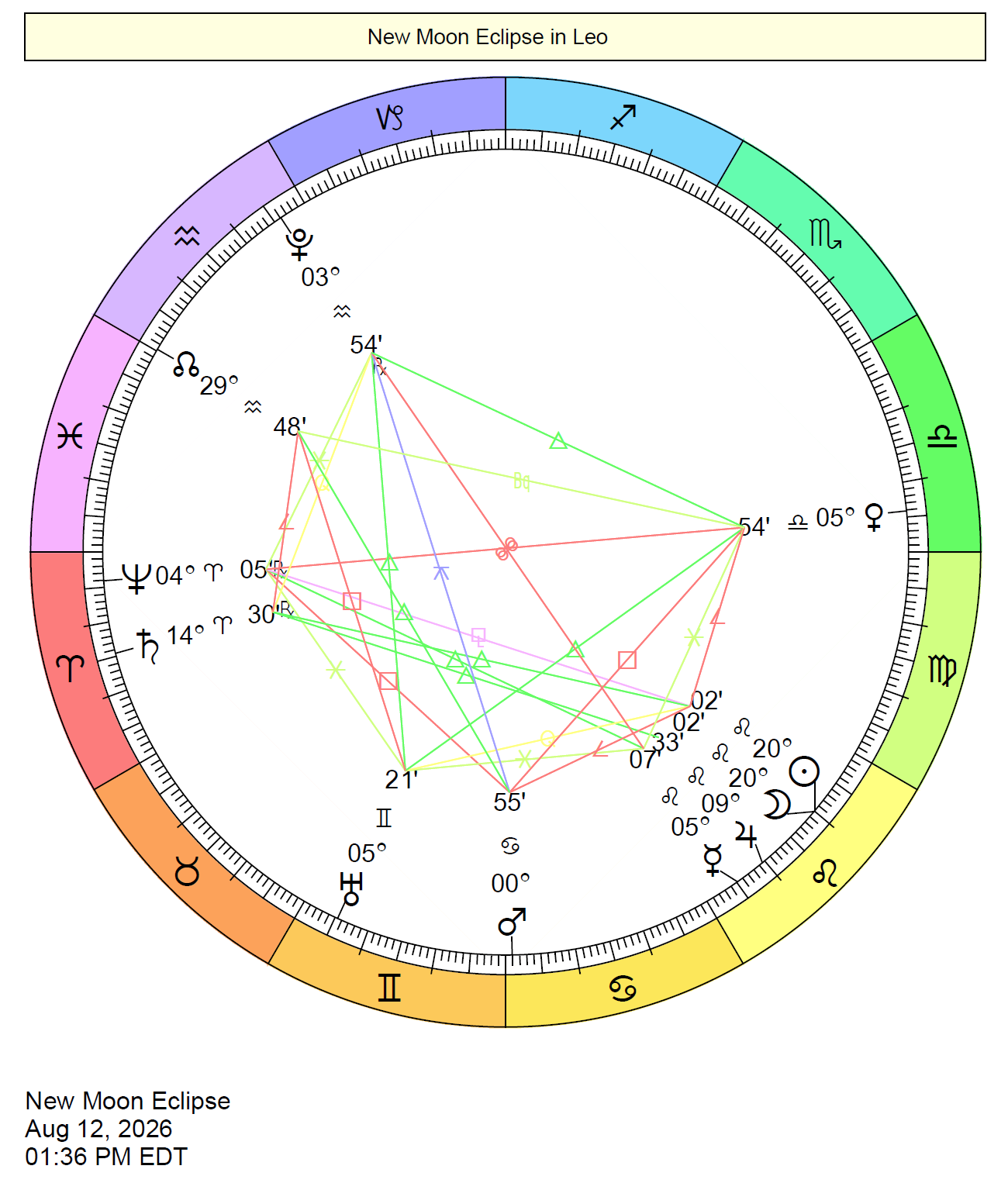 2027 Astrological Events Cafe Astrology 2027 Astrological Events Cafe Astrology