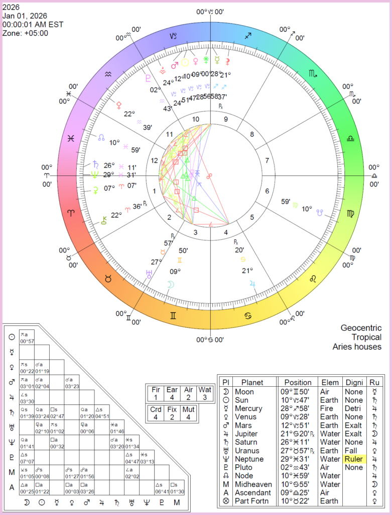 2026 Horoscopes Astrology This Year Cafe Astrology