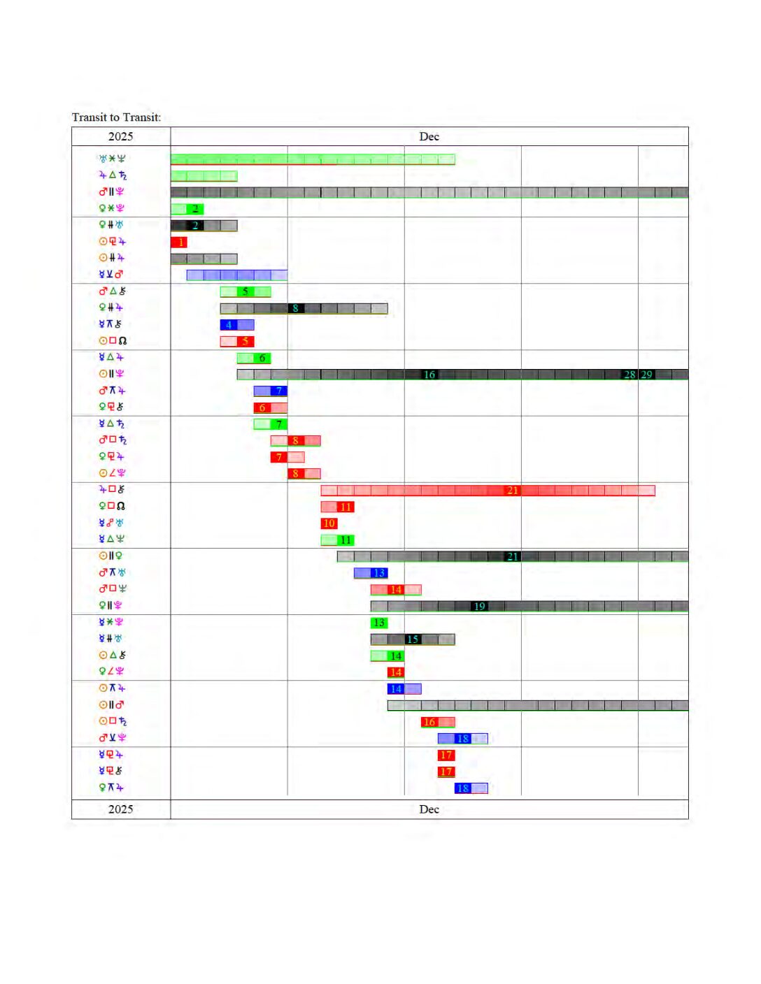 TimeLine2025-December