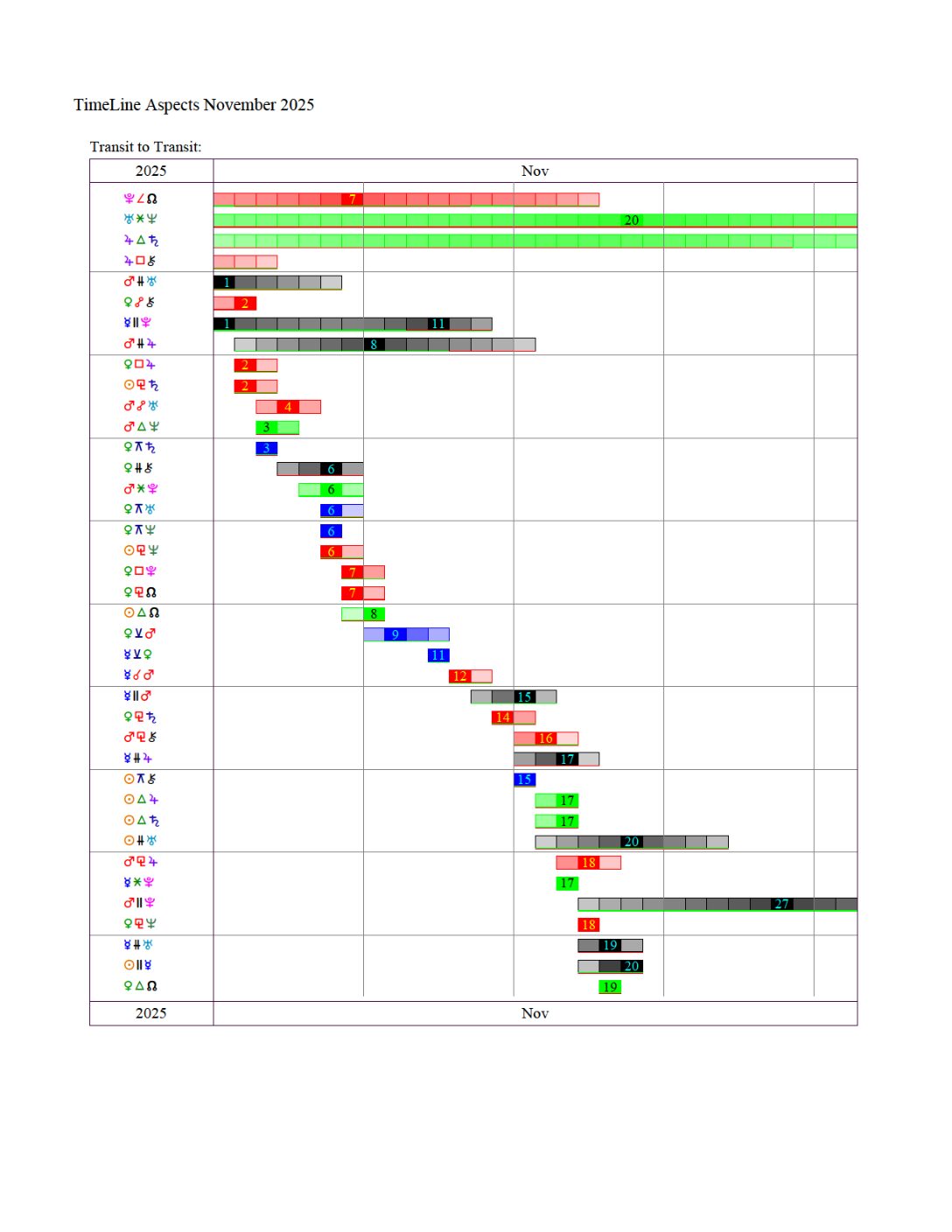 TimeLineAspectsNovember2025