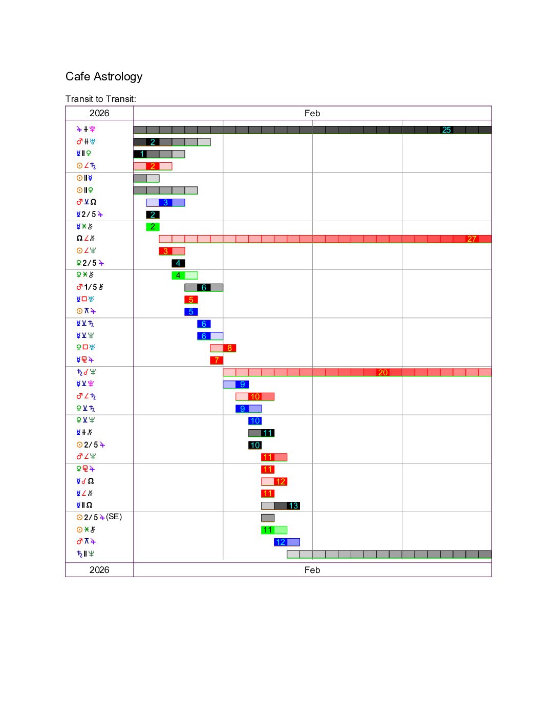 Timeline2026-Feb