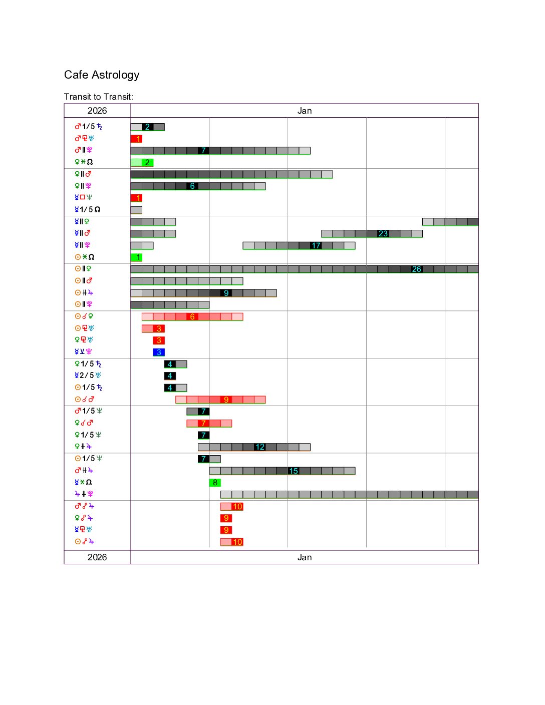 Timeline2026-Jan