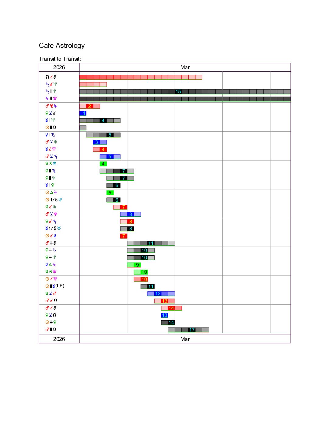 Timeline2026-Mar