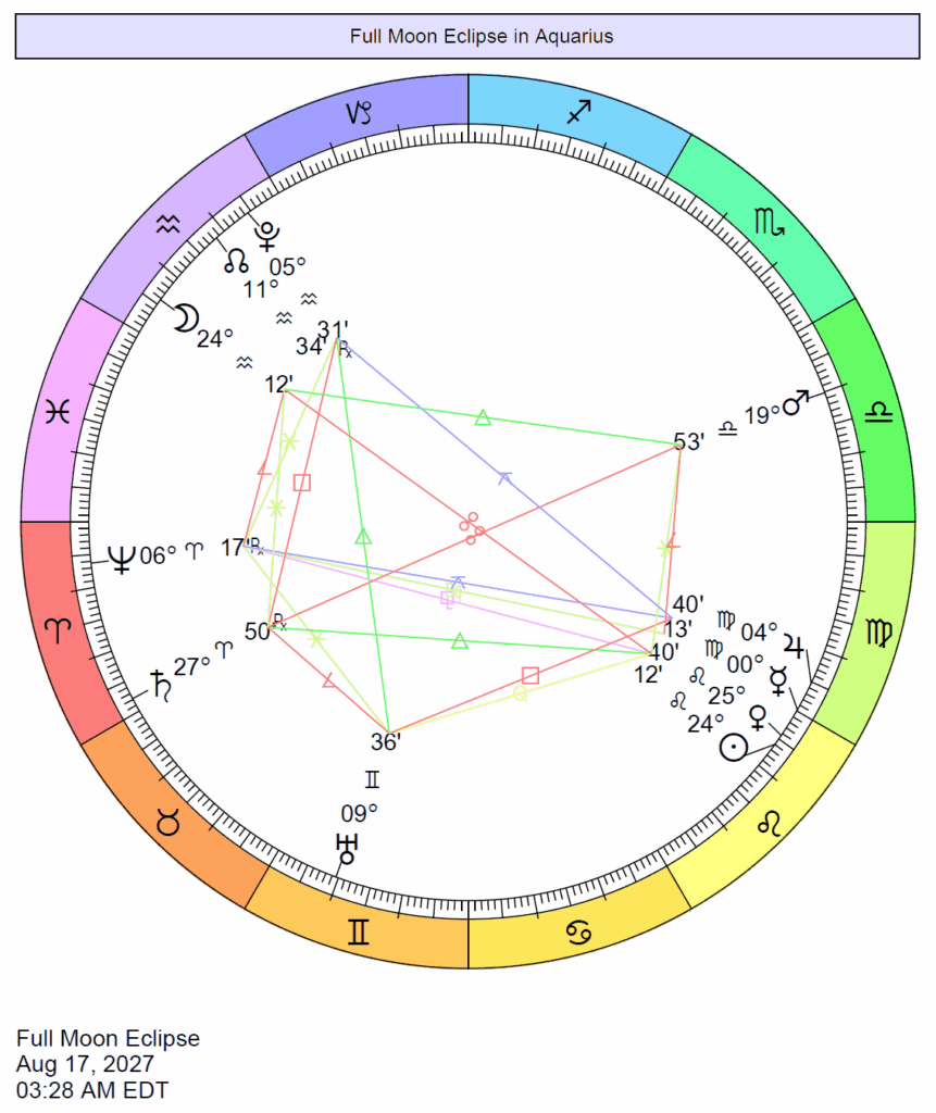 Astrological chart wheel depicts the Sun opposite the Moon at 27 Aquarius 02.