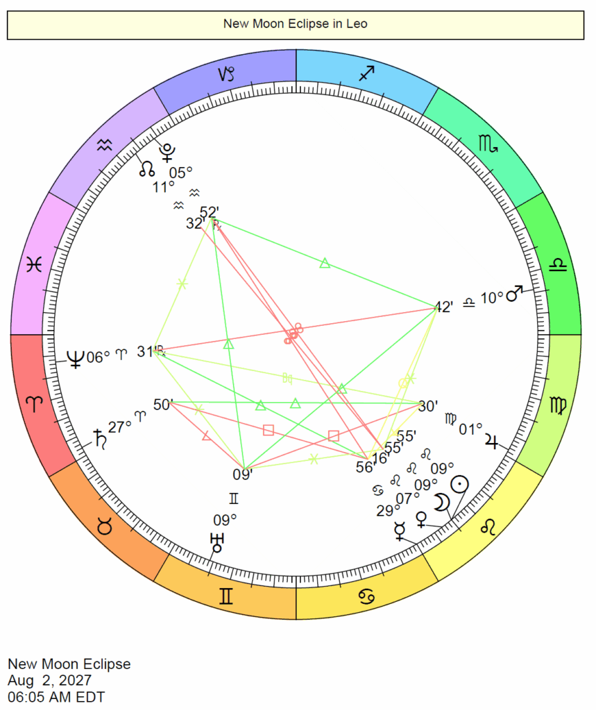 Astrological chart wheel depicts the Sun and Moon at 20 Leo 02.