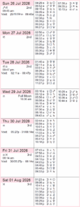This Week in Astrology: May 3 to 9, 2026