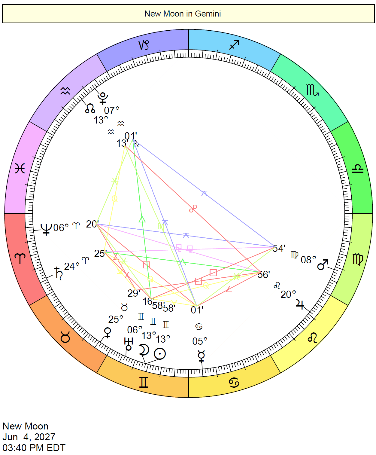 New Moon on June 4, 2027 | Cafe Astrology .com