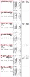 This Week in Astrology: June 14 to 20, 2026