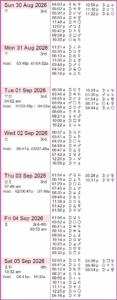 This Week in Astrology: June 21 to 27, 2026