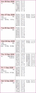 This Week in Astrology: June 28 to July 4, 2026