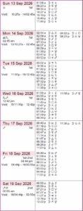 This Week in Astrology: July 5 to 11, 2026