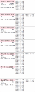 This Week in Astrology: September 6th to 12th, 2026